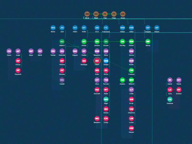 Energy Tree