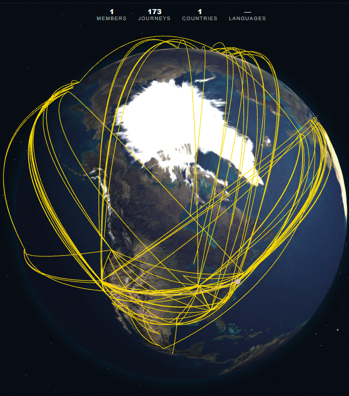 Globe